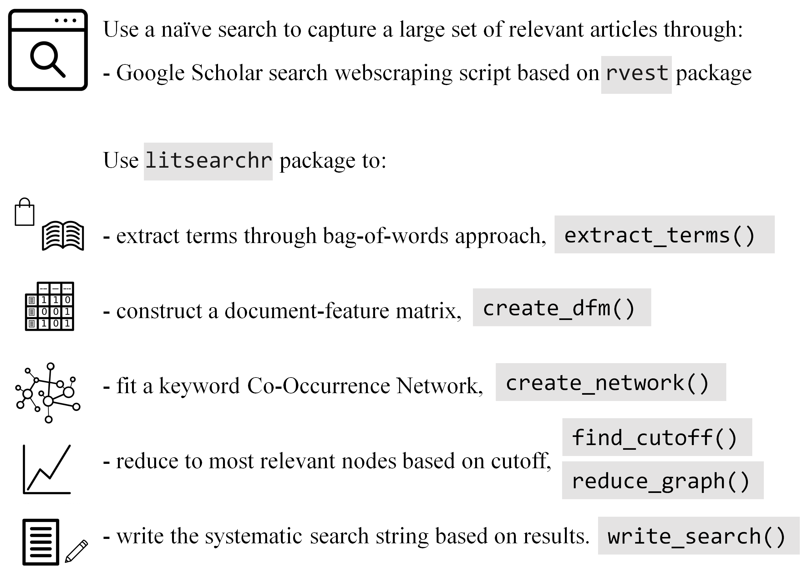 literature review using r