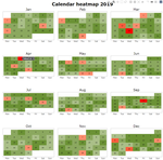 Calendar heatmap with ggplot2/plotly