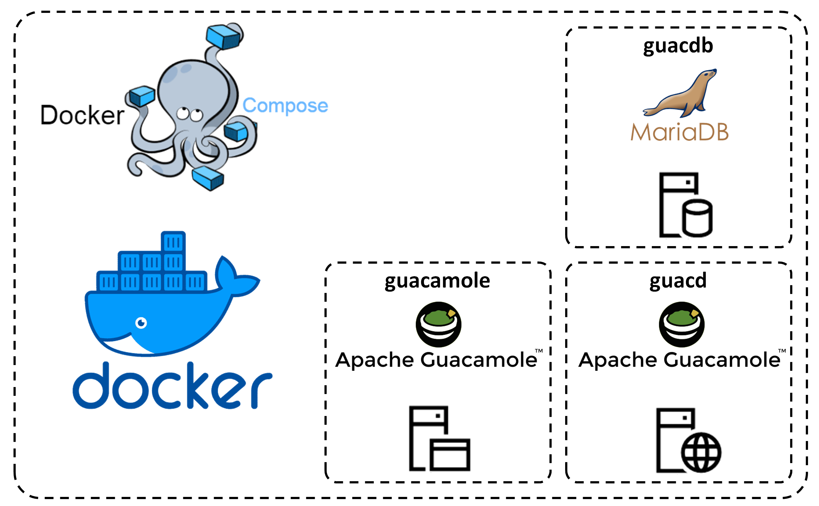 Guacamole Docker Wie Kann Ich Ein Ssl Zertifikat Hinzuf gen 