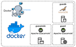 HomeLab 3: Install and configure Apache Guacamole as Docker Container
